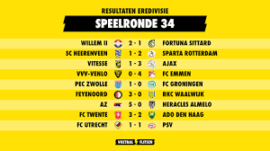 Spannende Voetbalwedstrijden Vandaag in de Eredivisie